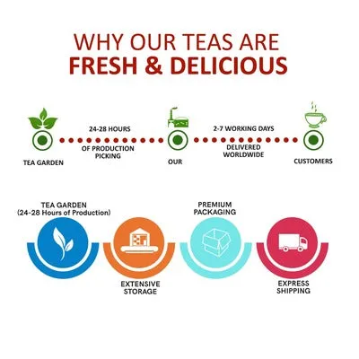 Rose Petal Tea - Helps in Digestion, Skin Health, Immunity, Relaxation