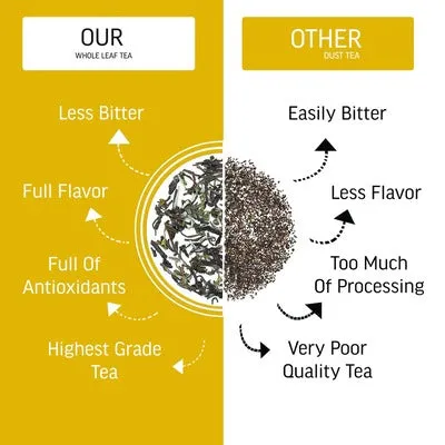 Rose Petal Tea - Helps in Digestion, Skin Health, Immunity, Relaxation