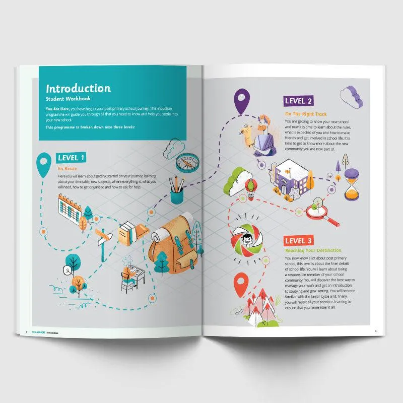 You Are Here - A Student's Guide to Navigating 1st Year
